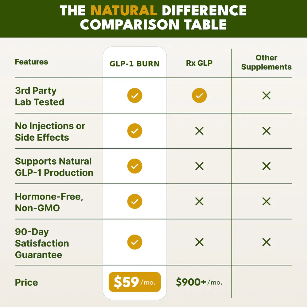 GLP-1 Burn: Natural Weight Loss