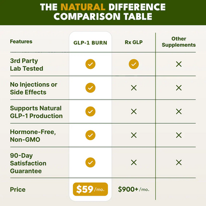 GLP-1 Burn: Natural Weight Loss